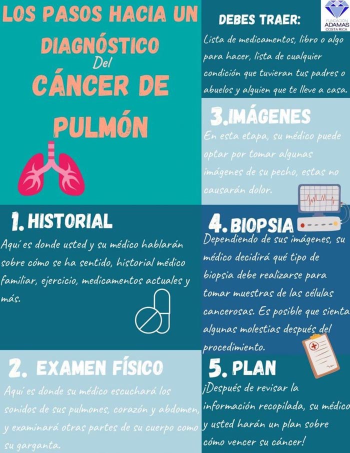 Spanish flyers about lung cancer by Cooper Loveless