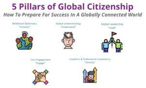 5 Pillars of Global Citizenship